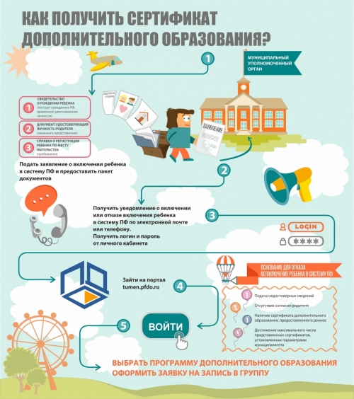 ПФДО