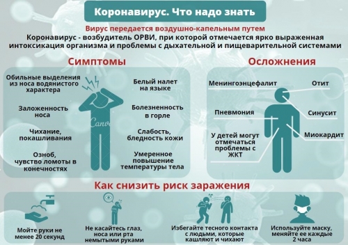 Горячая линия по недопущению распространения новой коронавирусной инфекции